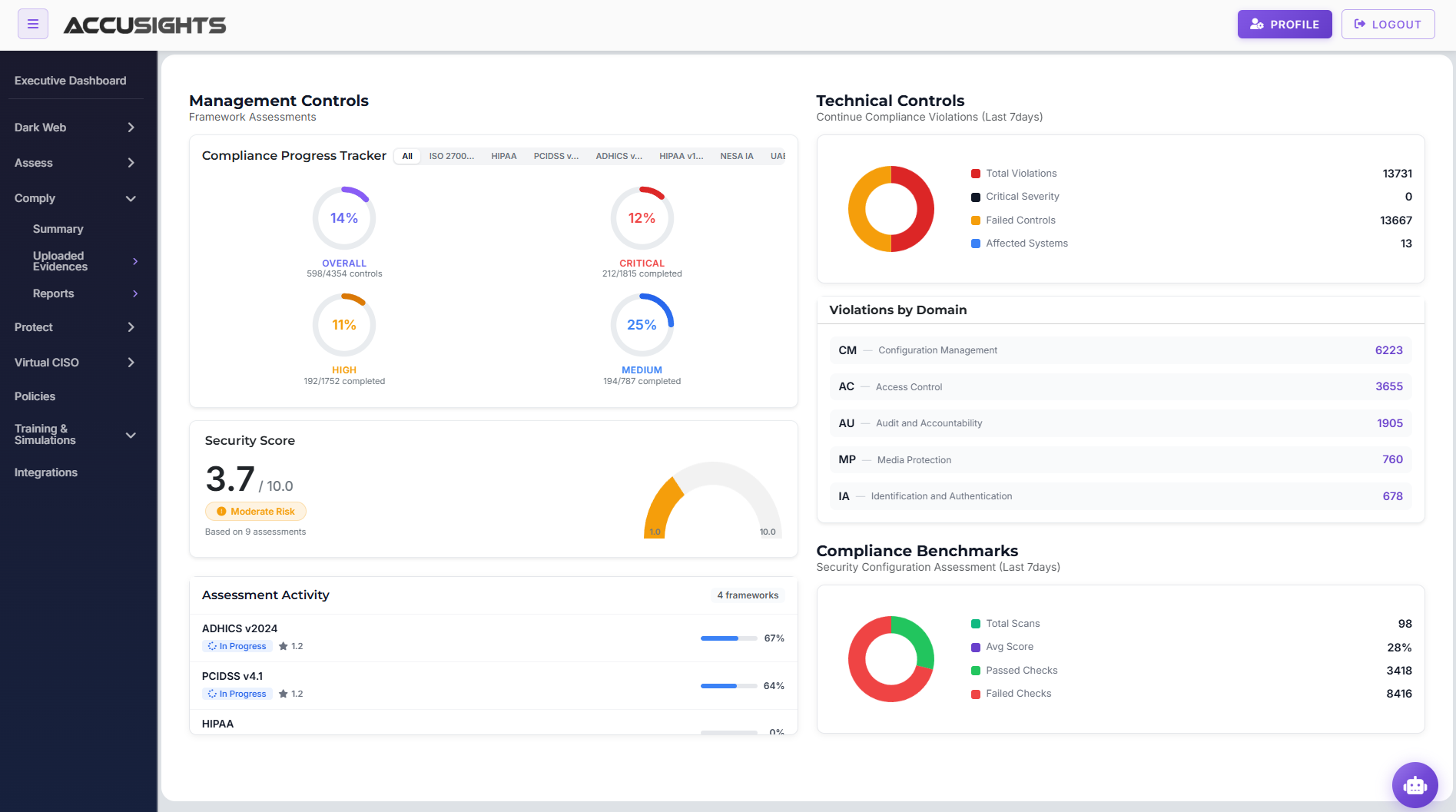 AccuSights Comply compliance dashboard with live control status