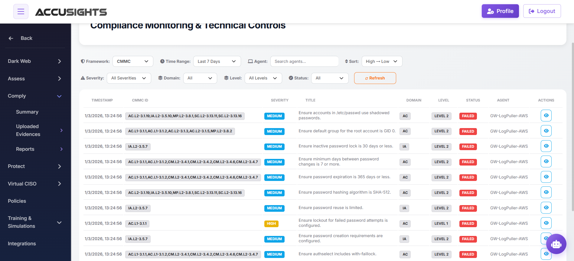 AccuSights Comply summary view of compliance posture across frameworks