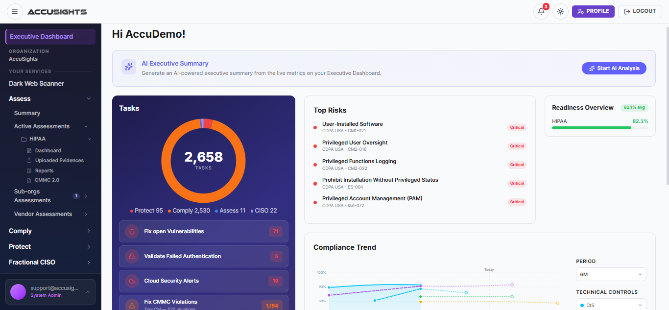 AccuSights dashboard showing security posture, framework readiness and ranked findings on one screen